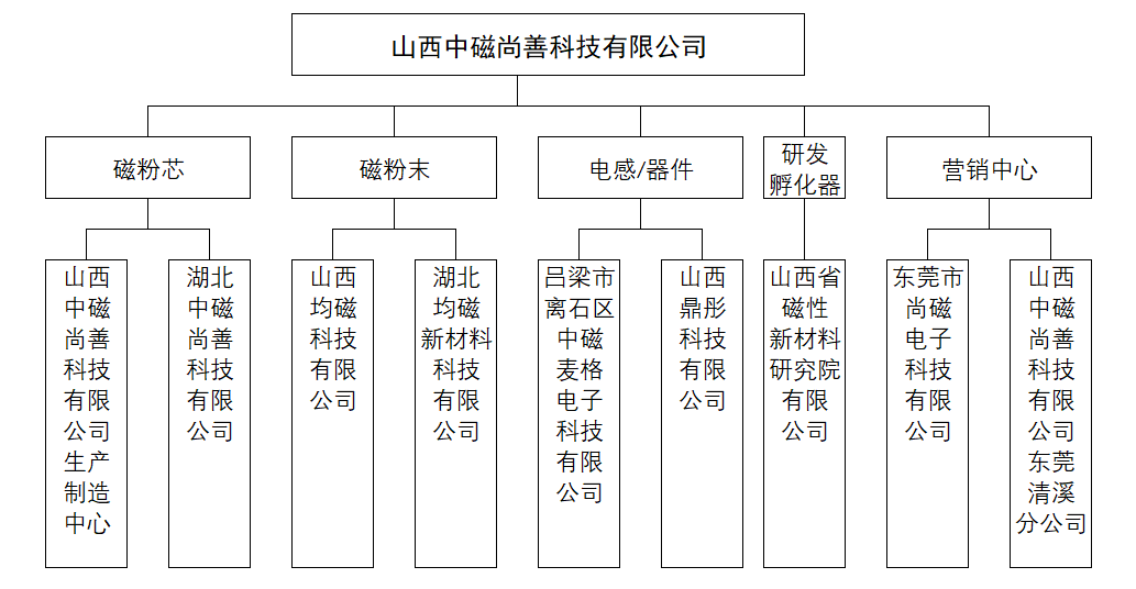 组织结构图.png